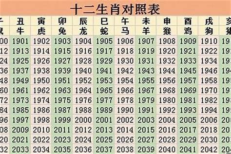 2023年是什麼生肖年|2023年是什么生肖年